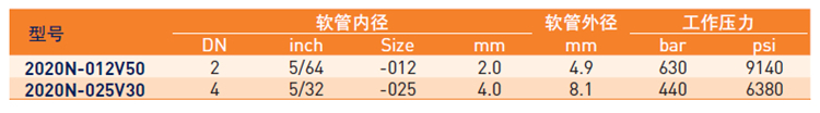 2020N技術(shù)參數(shù)_副本_副本.jpg