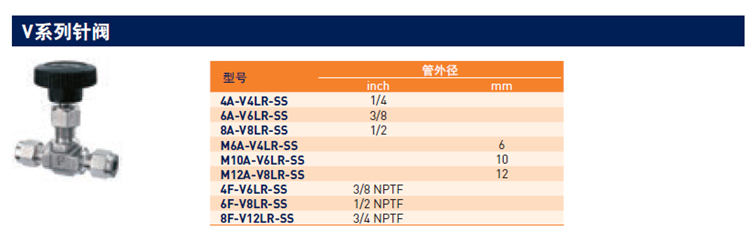 V針閥技術(shù)參數(shù)_副本.jpg