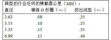 派克連續(xù)鑄造成型技術(shù)